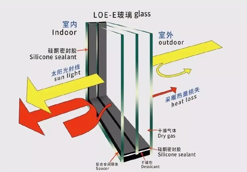什么是超级LOW-E玻璃